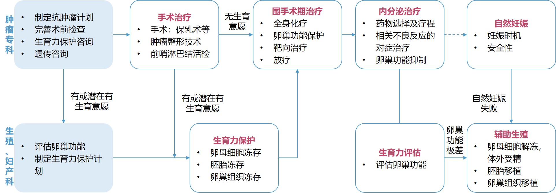 1744770449453695.jpg 马飞图3JPEG.jpg