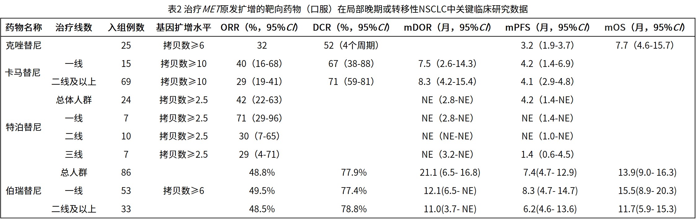 1767167392467614.jpg met表2.jpg