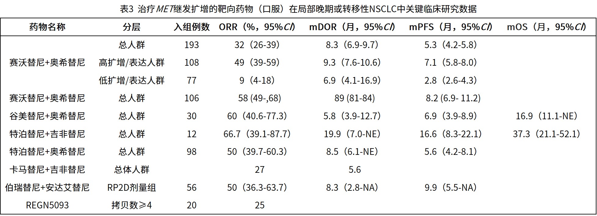 1767167398670561.jpg met表3.jpg