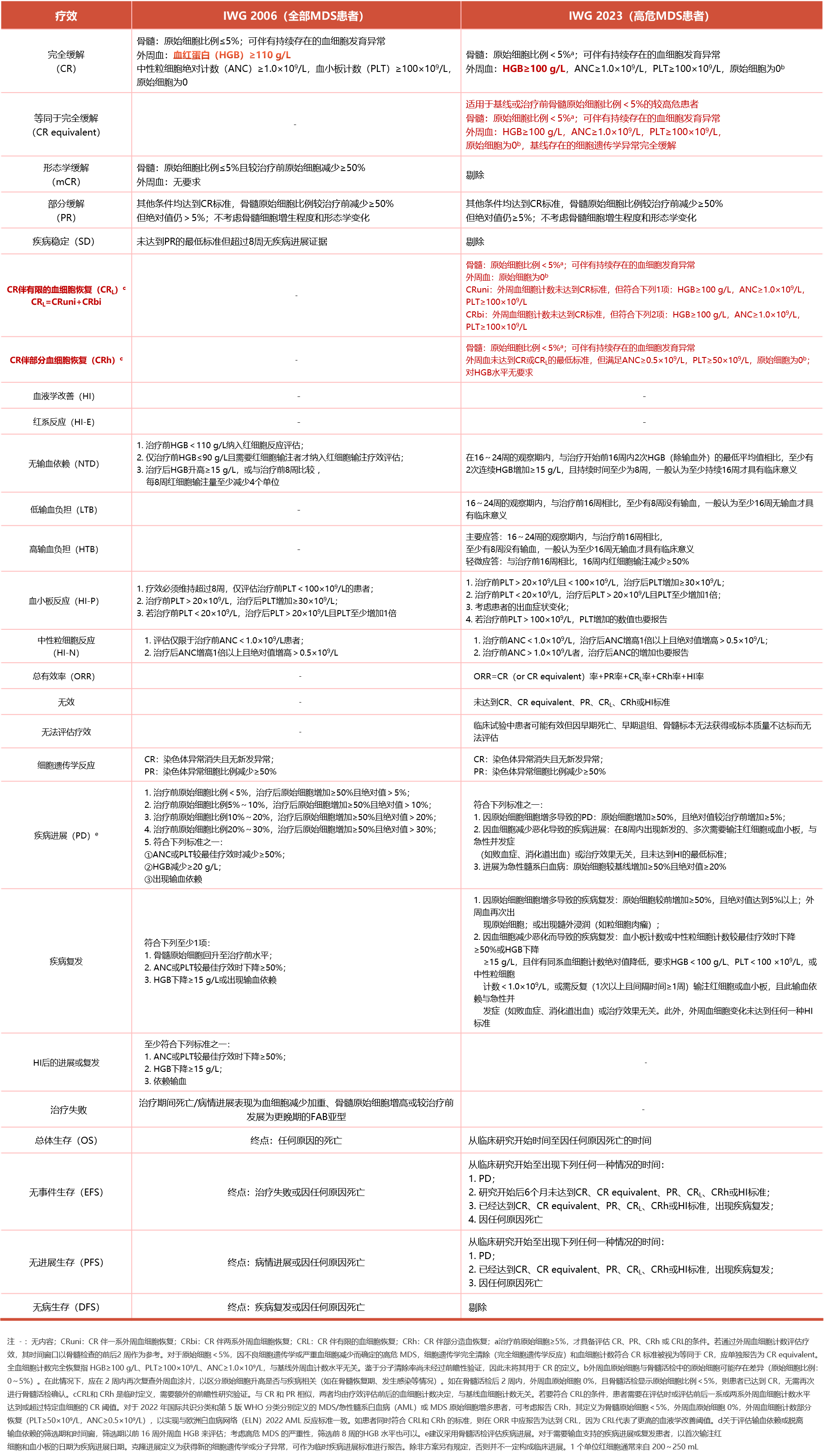 李冰疗效评估标准.png